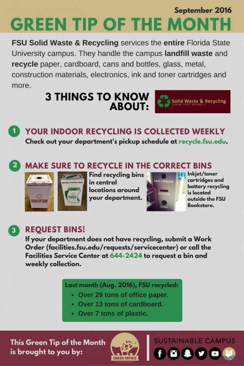Green Tip of the Month Sustainable Campus